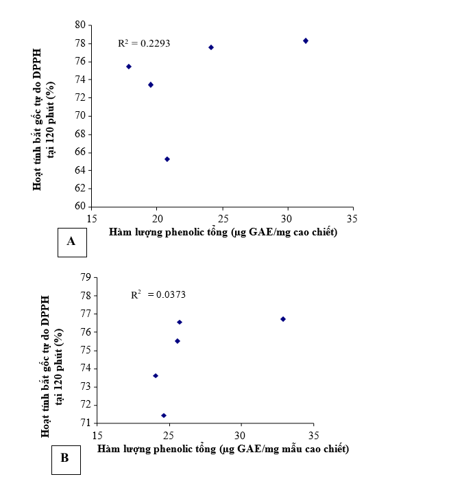 hinh-6-nuoi-cay-mo-cay-nghe.PNG hinh-6-nuoi-cay-mo-cay-nghe.PNG