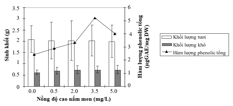 hinh-2-nuoi-cay-mo-cay-nghe.PNG