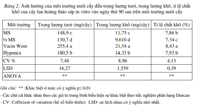 bang-2-moi-truong-vacin-went.PNG