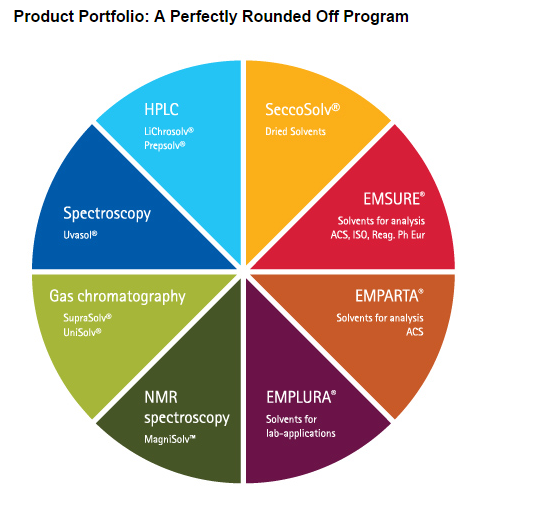 Product-Porfolio.PNG