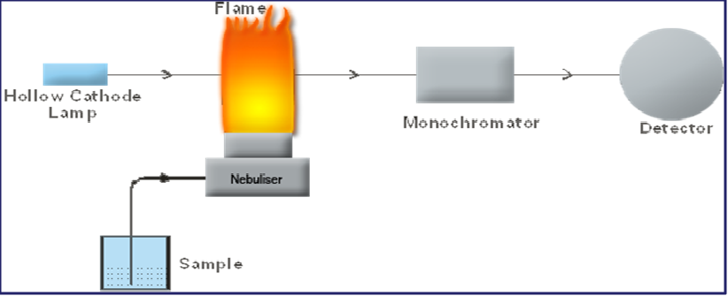 AAS-Diagram.png