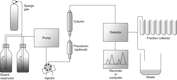 he-thong-hplc.png