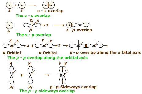 sigma-chemistry.gif