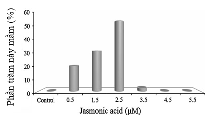 nong-đo-jasmoic-acid-1.PNG