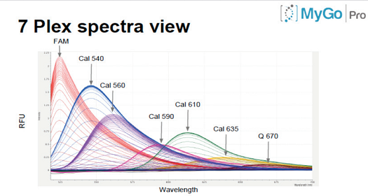 7-spectra-mygo-pro.png