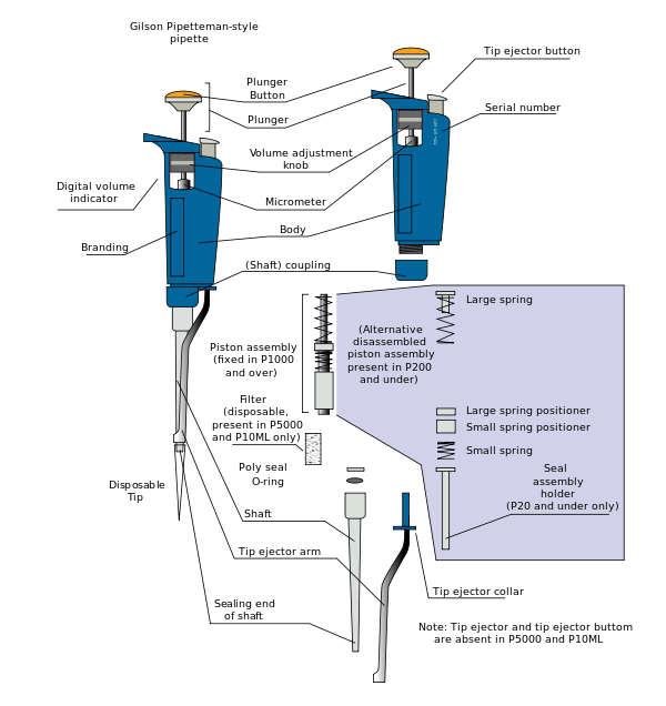 cac-bo-phan-micropipette-pipet.png