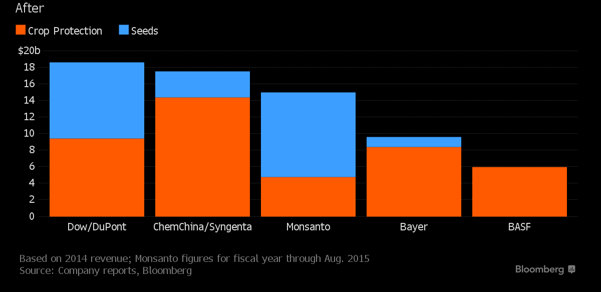 sau-khi-sap-nhap-syngenta-va-Chemchina.png sau-khi-sap-nhap-syngenta-va-Chemchina.png
