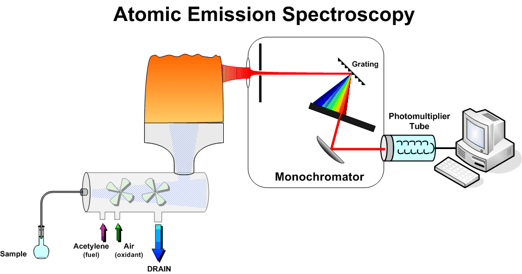 Atomic-Spectroscopy.gif