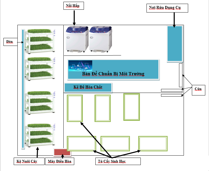 Thiet-ke-phong-nuoi-cay-mo-thuc-vat-1.PNG Thiet-ke-phong-nuoi-cay-mo-thuc-vat-1.PNG
