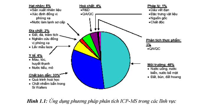 ung-dung-phuong-phap-phan-tich-icp-ms.png