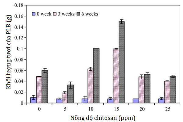 nong-do-chitosan.png