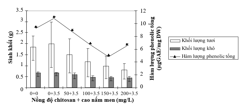 hinh-3-nuoi-cay-mo-cay-nghe.PNG