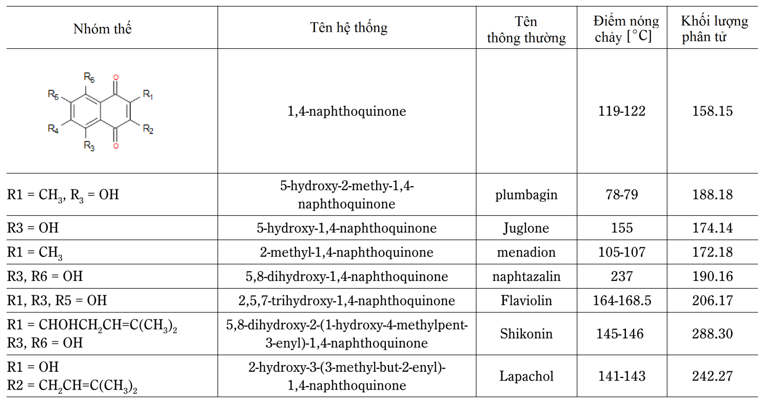 bang-1-nuoi-cay-mo-cay-bat-moi.png