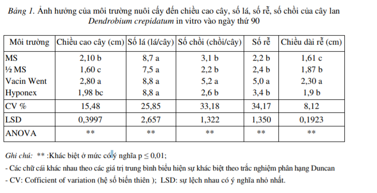 bang-1-moi-truong-vacin-went.PNG